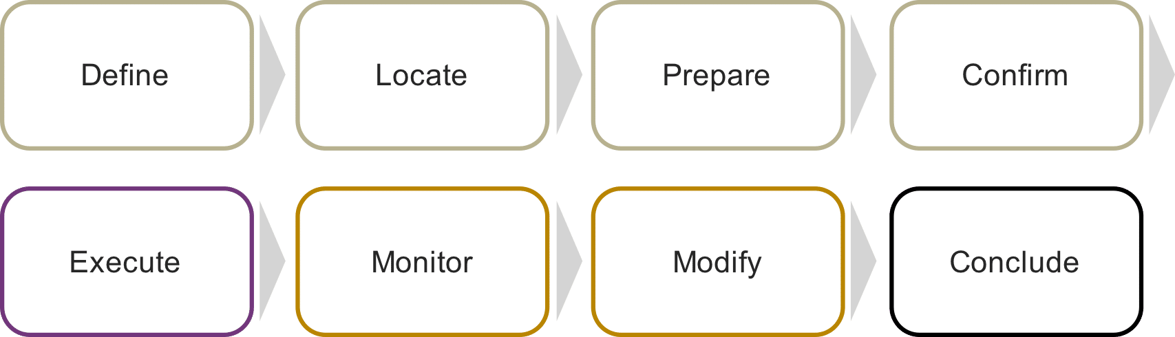 The Job-Map